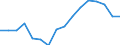 Indicator: Population Estimate,: Over Who Have Completed an Associate's Degree or Higher (5-year estimate) in Caroline County, MD
