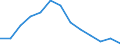 Indicator: Population Estimate,: n Below the Poverty Level (5-year estimate) in Caroline County, MD