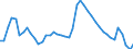 Indicator: Unemployed Persons in Caroline County, MD: 