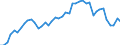 Indicator: Civilian Labor Force in Caroline County, MD: 