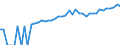 Indicator: 90% Confidence Interval: Lower Bound of Estimate of Median Household Income for Caroline County, MD