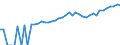 Indicator: 90% Confidence Interval: Upper Bound of Estimate of Median Household Income for Caroline County, MD