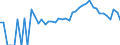 Indicator: 90% Confidence Interval: Lower Bound of Estimate of Related Children Age 5-17 in Families in Poverty for Caroline County, MD