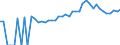 Indicator: 90% Confidence Interval: Lower Bound of Estimate of People of All Ages in Poverty for Caroline County, MD