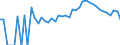 Indicator: 90% Confidence Interval: Lower Bound of Estimate of People Age 0-17 in Poverty for Caroline County, MD