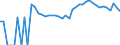Indicator: 90% Confidence Interval: Upper Bound of Estimate of Related Children Age 5-17 in Families in Poverty for Caroline County, MD