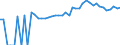 Indicator: 90% Confidence Interval: Upper Bound of Estimate of People of All Ages in Poverty for Caroline County, MD