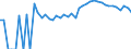 Indicator: 90% Confidence Interval: Upper Bound of Estimate of People Age 0-17 in Poverty for Caroline County, MD