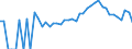 Indicator: 90% Confidence Interval: Lower Bound of Estimate of Percent of Related Children Age 5-17 in Families in Poverty for Caroline County, MD