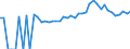 Indicator: 90% Confidence Interval: Lower Bound of Estimate of Percent of People of All Ages in Poverty for Caroline County, MD