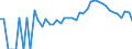 Indicator: 90% Confidence Interval: Lower Bound of Estimate of Percent of People Age 0-17 in Poverty for Caroline County, MD