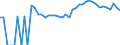 Indicator: 90% Confidence Interval: Upper Bound of Estimate of Percent of Related Children Age 5-17 in Families in Poverty for Caroline County, MD