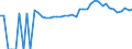 Indicator: 90% Confidence Interval: Upper Bound of Estimate of Percent of People of All Ages in Poverty for Caroline County, MD
