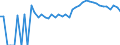 Indicator: 90% Confidence Interval: Upper Bound of Estimate of Percent of People Age 0-17 in Poverty for Caroline County, MD