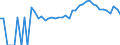 Indicator: Estimated Percent of: Related Children Age 5-17 in Families in Poverty for Caroline County, MD
