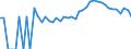 Indicator: Estimated Percent of: People Age 0-17 in Poverty for Caroline County, MD