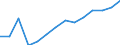 Indicator: Housing Inventory: Active Listing Count: 