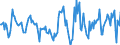 Indicator: Housing Inventory: Active Listing Count: Month-Over-Month in Carroll County, MD