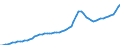 Indicator: Housing Inventory: Active Listing Count: Carroll County, MD