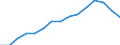 Indicator: Housing Inventory: Active Listing Count: estimate) in Carroll County, MD