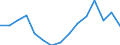 Indicator: Housing Inventory: Active Listing Count: r Carroll County, MD