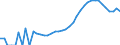 Indicator: Housing Inventory: Active Listing Count: nty, MD