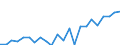 Indicator: Housing Inventory: Active Listing Count: , MD