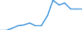 Indicator: Housing Inventory: Active Listing Count: enses Known to Law Enforcement in Carroll County, MD (DISCONTINUED)
