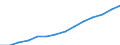 Indicator: Housing Inventory: Active Listing Count: estimate) in Carroll County, MD