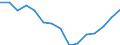 Indicator: Housing Inventory: Active Listing Count: r Carroll County, MD