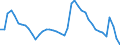 Indicator: Housing Inventory: Active Listing Count: 