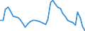 Indicator: Housing Inventory: Active Listing Count: r Carroll County, MD