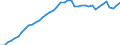 Indicator: Housing Inventory: Active Listing Count: MD