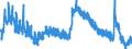 Indicator: Housing Inventory: Active Listing Count: 