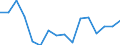 Indicator: Housing Inventory: Active Listing Count: g in Carroll County, MD