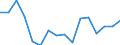 Indicator: Housing Inventory: Active Listing Count: year estimate) for Carroll County, MD