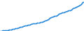 Indicator: Housing Inventory: Active Listing Count: ounty, MD