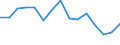 Indicator: Housing Inventory: Active Listing Count: (5-year estimate) Index for Carroll County, MD