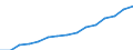 Indicator: Housing Inventory: Active Listing Count: eted an Associate's Degree or Higher (5-year estimate) in Carroll County, MD