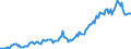 Indicator: Housing Inventory: Average Listing Price: in Carroll County, MD
