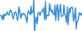 Indicator: Housing Inventory: Average Listing Price: Month-Over-Month in Carroll County, MD
