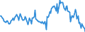 Indicator: Housing Inventory: Average Listing Price: Year-Over-Year in Carroll County, MD