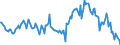 Indicator: Housing Inventory: Active Listing Count: y, MD