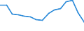 Indicator: Population Estimate,: Total, Not Hispanic or Latino, American Indian and Alaska Native Alone (5-year estimate) in Carroll County, MD