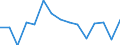Indicator: Population Estimate,: Total, Hispanic or Latino, Black or African American Alone (5-year estimate) in Carroll County, MD