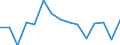 Indicator: Population Estimate,: Total, Not Hispanic or Latino, Two or More Races, Two Races Excluding Some Other Race, and Three or More Races (5-year estimate) in Carroll County, MD