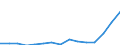 Indicator: Population Estimate,: Total, Hispanic or Latino, Two or More Races, Two Races Including Some Other Race (5-year estimate) in Carroll County, MD