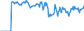 Indicator: Market Hotness:: Demand Score in Carroll County, MD