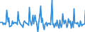 Indicator: Market Hotness:: Listing Views per Property in Carroll County, MD