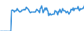 Indicator: Market Hotness:: Page View Count per Property Versus the United States in Carroll County, MD
